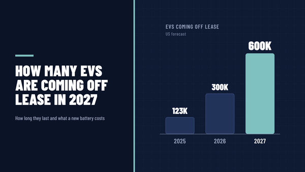 How Many Electric Vehicles Are Coming Off Lease in 2027