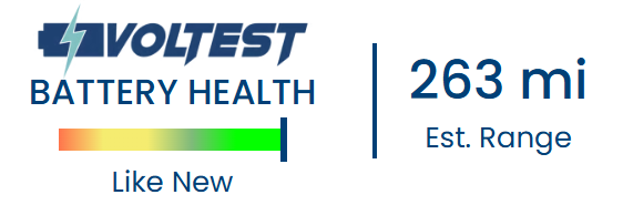 Website Listing Widgets