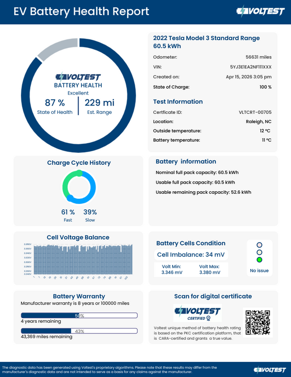 EV Battery Health Reports