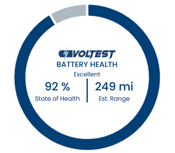 EV Battery Health Reports